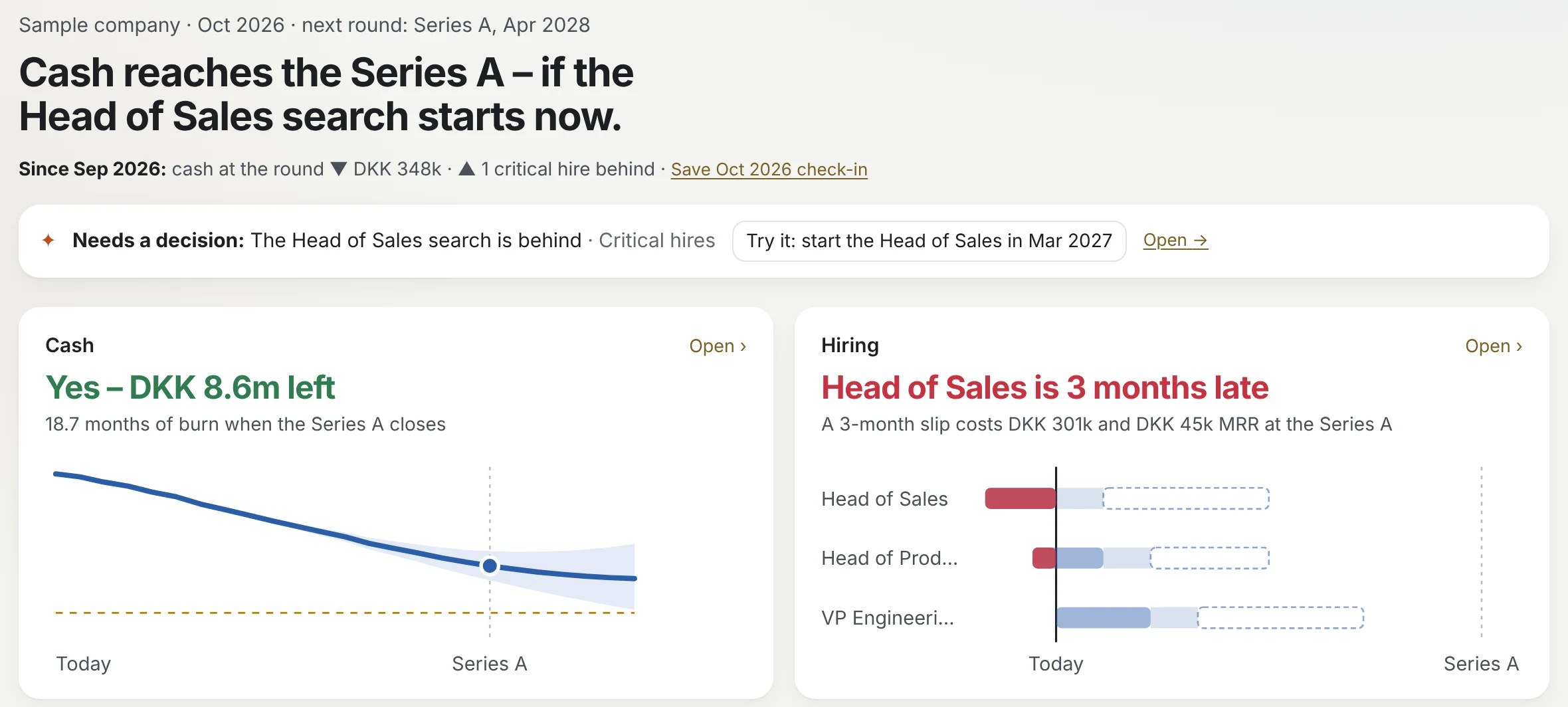 Skærmbillede fra Team Runway: konklusionen “Cash reaches the Series A – if the Head of Sales search starts now” over et kort med kapitalen frem mod runden og et kort med tre kritiske ansættelser, hvor Head of Sales er tre måneder forsinket